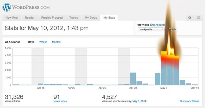 WordPress stats Freshly pressed