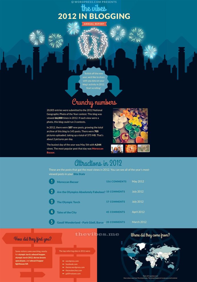 The Vibes annual report wordpress